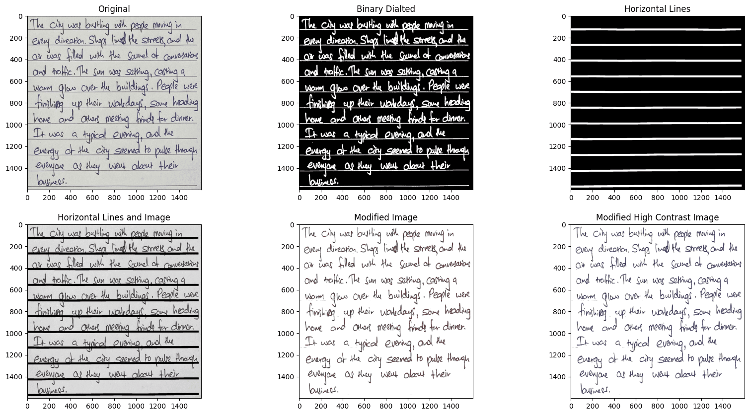 Rule removal process of the croppsed handwriting sample